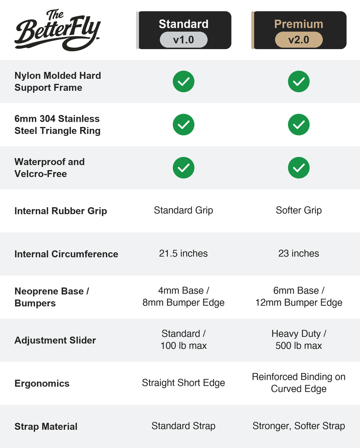 The Better-Fly | Elbow and Knee Cuffs (Pair) Protects Joints + Builds Muscle